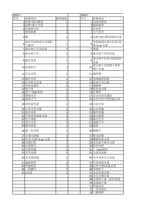 【国家自然科学基金】_自由空间传输_基金支持热词逐年推荐_【万方软件创新助手】_20140730