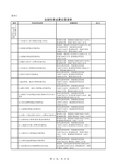 全国性考试费目录清单xls - 欢迎光临广东省发展和改革委 …