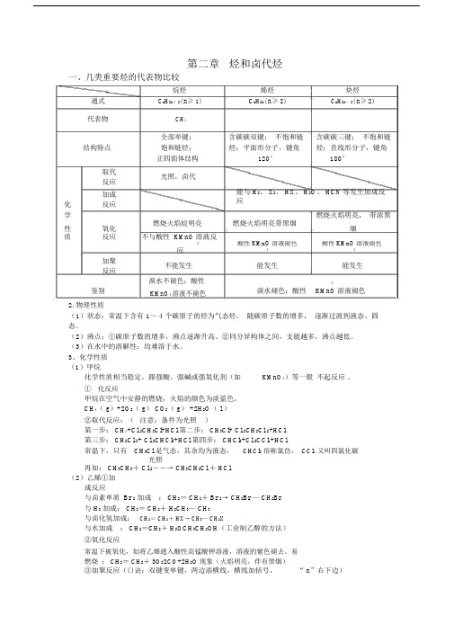 高中化学选修5知识点总结：第二章烃和卤代烃.doc