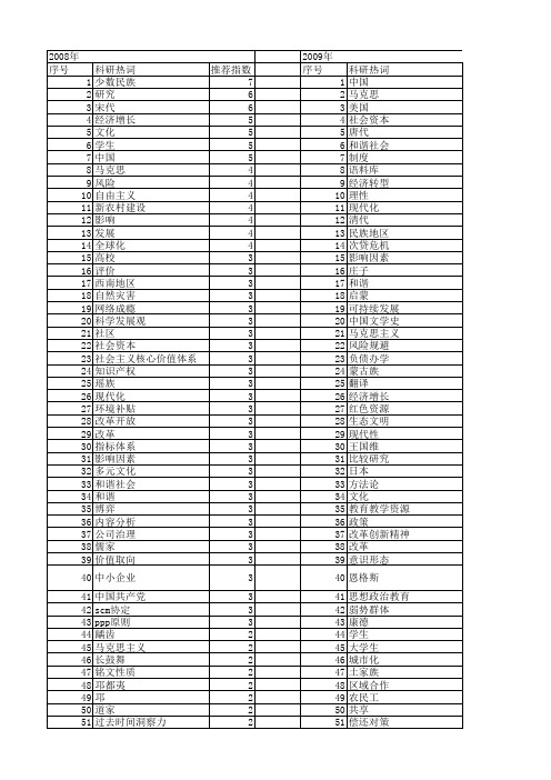 【国家社会科学基金】_所为_基金支持热词逐年推荐_【万方软件创新助手】_20140808