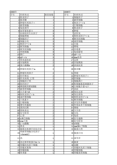【国家自然科学基金】_b细胞刺激因子_基金支持热词逐年推荐_【万方软件创新助手】_20140731