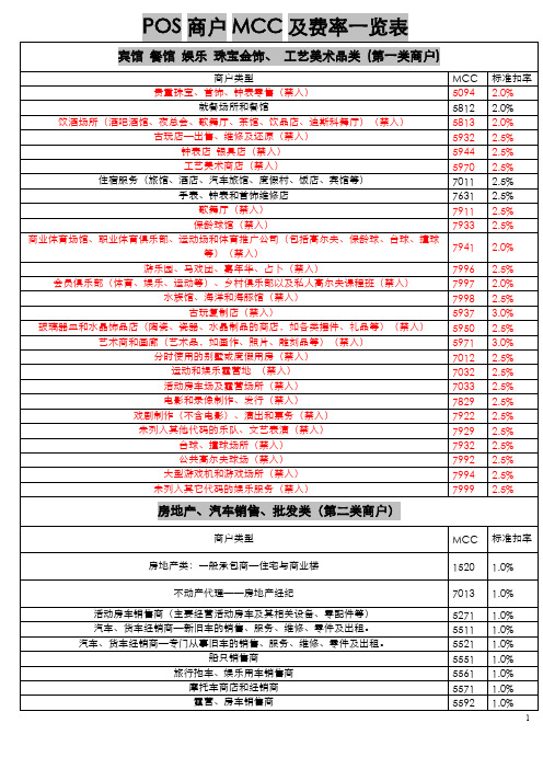MCC码总览对照表(全)-推荐下载
