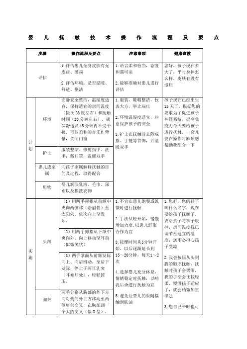 婴儿抚触技术操作流程及要点