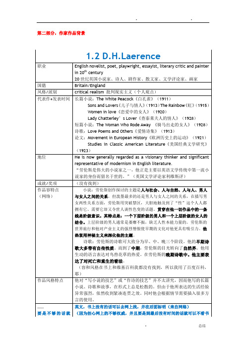 文导复习(表格)