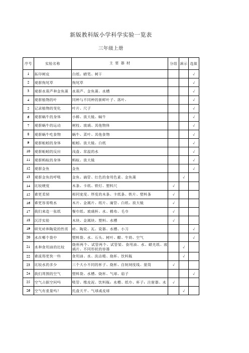 小学科学实验一览表