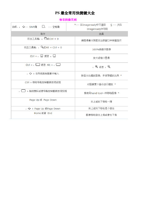 PS最全常用快捷键大全