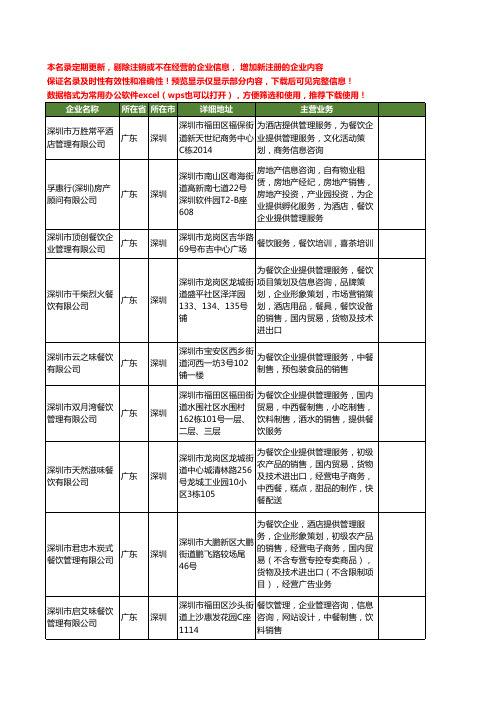 新版广东省深圳餐饮企业管理工商企业公司商家名录名单联系方式大全379家