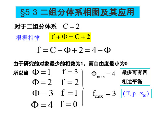 二组分体系相图及其应用.ppt