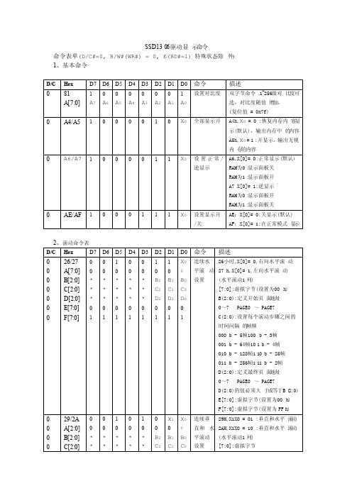 SSD1306驱动显示命令