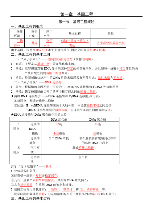 2020高考生物选修三知识点读背(全)