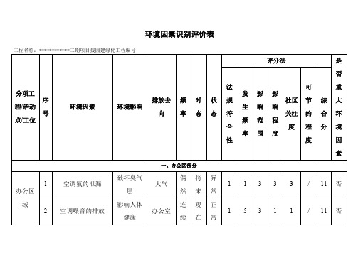 工程环境因素识别评价表