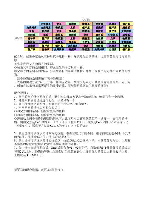 dqm2 怪物合成中文