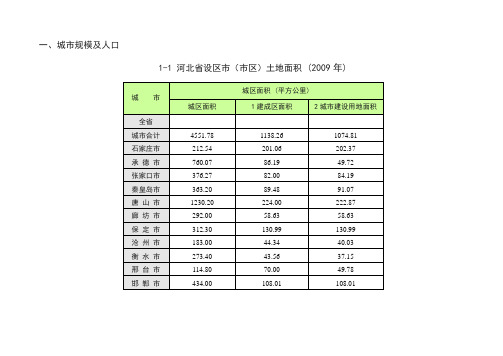 衡水2008-2010年国民经济与社会发展经济数据2012