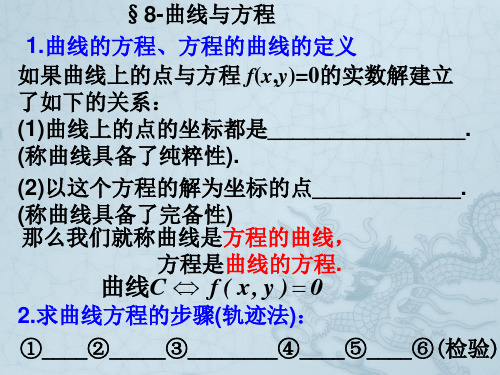 高三数学第八章 圆锥曲线知识点填空课件