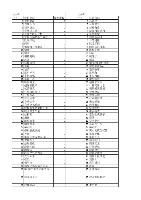 【国家自然科学基金】_最小间距_基金支持热词逐年推荐_【万方软件创新助手】_20140730