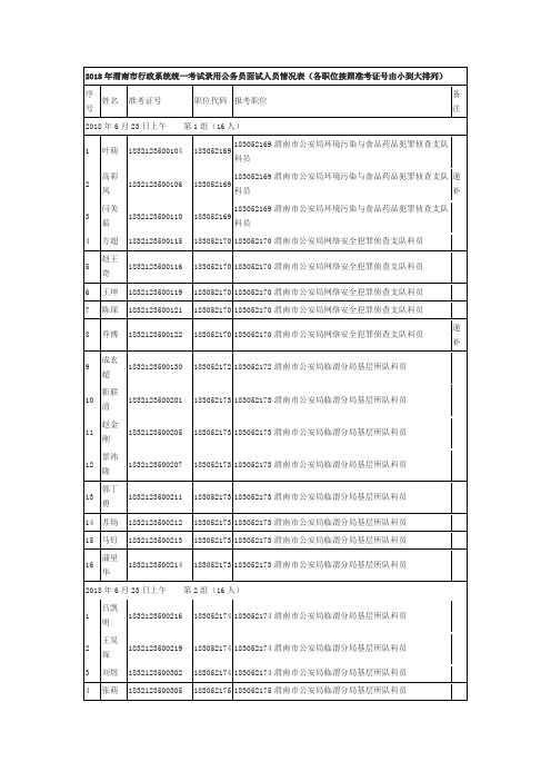 2018年渭南市行政系统统一考试录用公务员面试人员情况表
