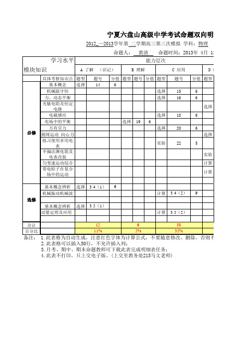 物理双向细目表