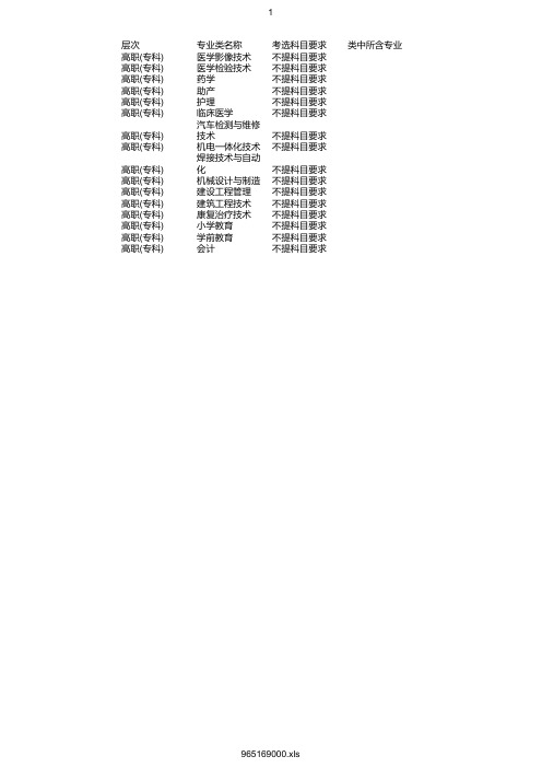 最新2020年商洛职业技术学院在浙招生专业选考科目要求