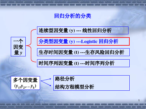 logistic回归分析PPT优秀课件