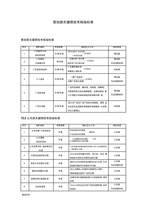 策划部绩效考核指标表最新版本