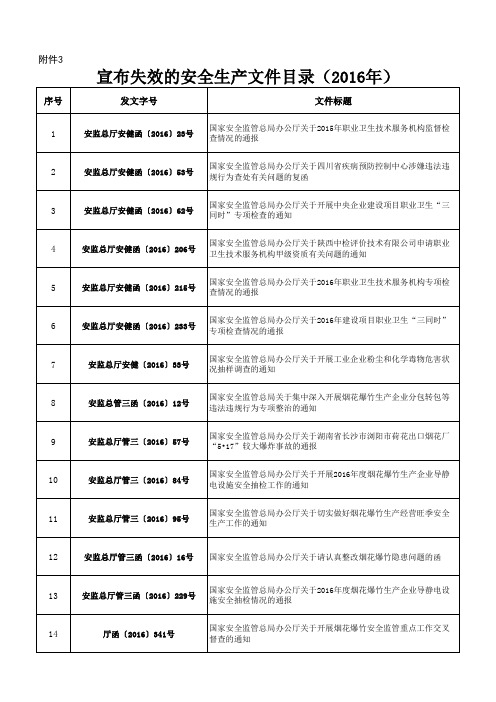 10.宣布失效的安全生产文件目录(2016年)