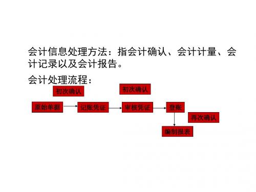 会计核算方法1