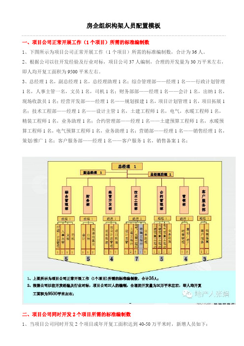 房企组织构架人员配置模板