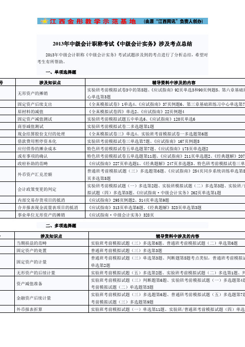 2013《中级会计实务》考点总结