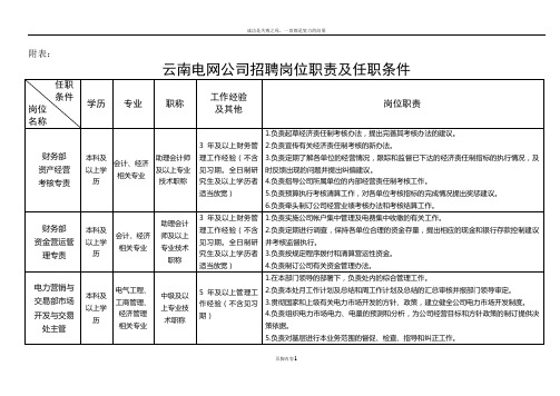 云南电网公司招聘岗位职责及任职条件