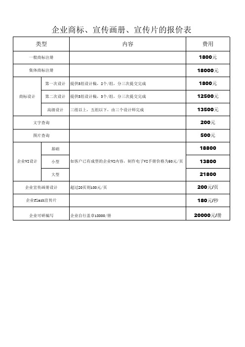 企业商标、宣传画册、宣传片的报价表