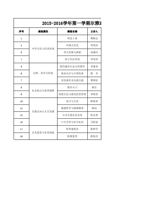 尔雅通识选修课列表