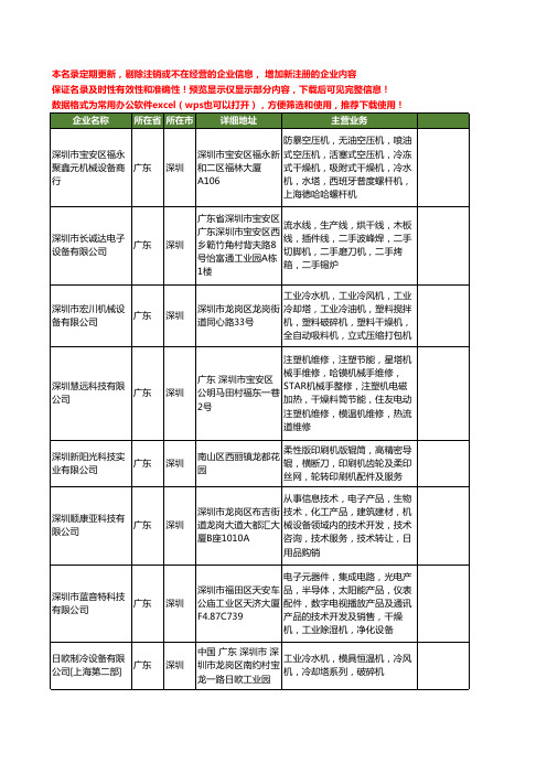 新版广东省深圳干燥设备工商企业公司商家名录名单联系方式大全942家