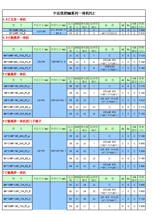 中达优控MM系列一体机PLC