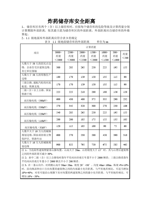 炸药库距铁路安全距离