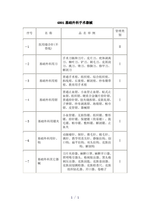国家局-6801基础外科手术器械
