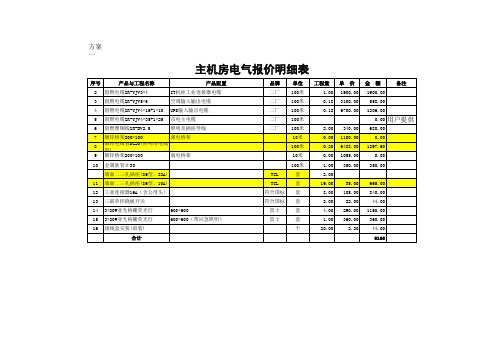 机房装修预算表