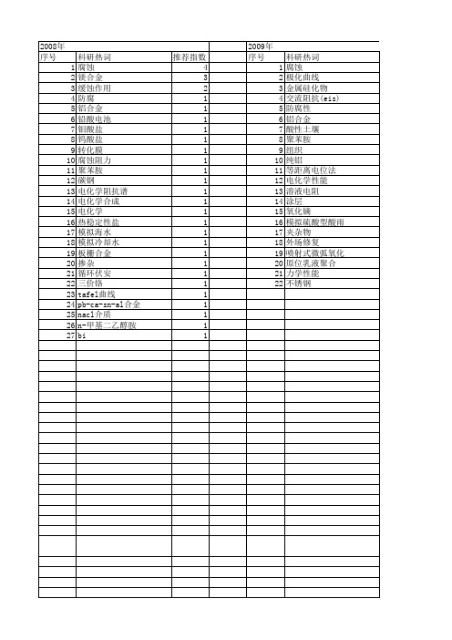 【国家自然科学基金】_tafel曲线_基金支持热词逐年推荐_【万方软件创新助手】_20140729