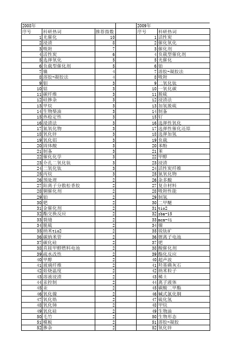 【国家自然科学基金】_浸渍_基金支持热词逐年推荐_【万方软件创新助手】_20140801