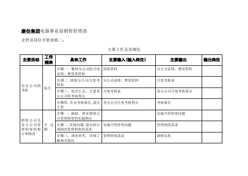 康佳集团各岗位职责说明书销售管理部企管员岗位手册表格二