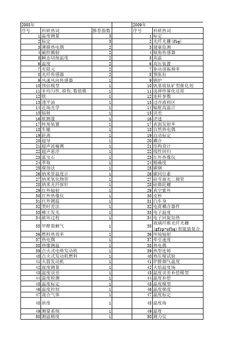 【国家自然科学基金】_温度标定_基金支持热词逐年推荐_【万方软件创新助手】_20140802