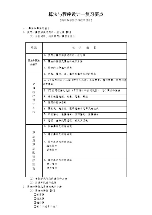 算法与程序设计-复习要点及练习
