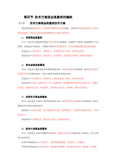 005-一级建造师(复习笔记)建设工程经济 第一章 第四节