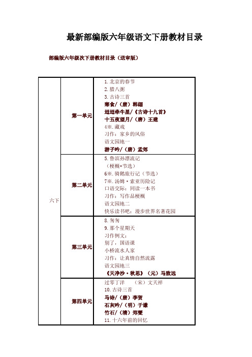 部编版六年级语文下册教材课文目录【最新版】