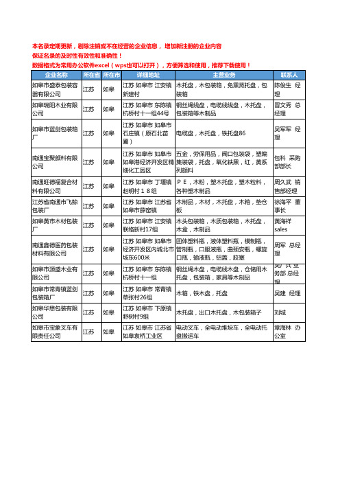 2020新版江苏省如皋托盘工商企业公司名录名单黄页大全12家