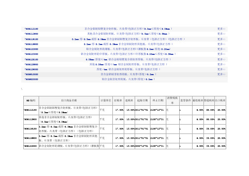 HS 编码 及相关退税 2