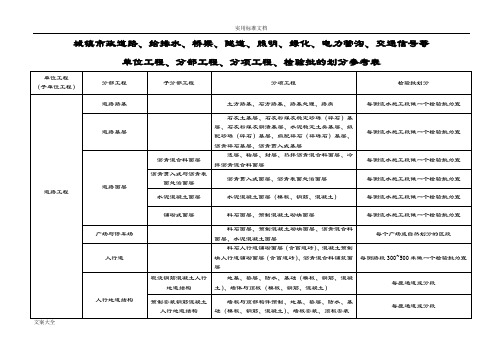 市政工程分部分项划分表(全套)