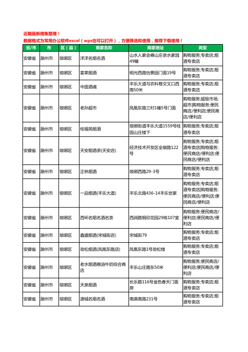 2020新版安徽省滁州市琅琊区酒水批发工商企业公司商家名录名单黄页联系方式大全355家