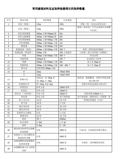 广东省常用建筑材料见证取样检测项目的取样数量