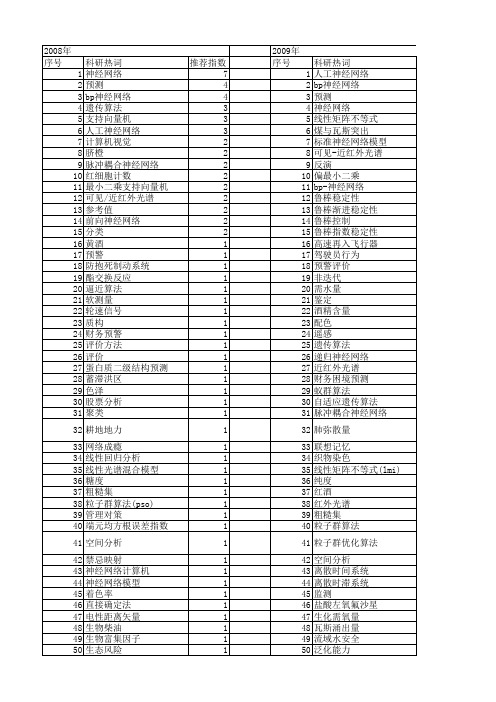 【国家自然科学基金】_标准神经网络模型_基金支持热词逐年推荐_【万方软件创新助手】_20140729