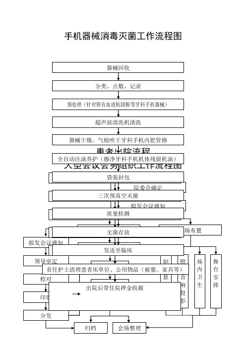 医院常见工作流程图